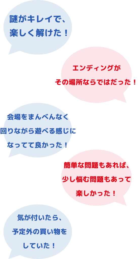「謎がキレイで、楽しく解けた！」「エンディングがその場所ならではだった！」「会場をまんべんなく回りながら遊べる感じになってて良かった！」「気が付いたら、予定外の買い物をしていた！」「簡単な問題もあれば、少し悩む問題もあって楽しかった！」